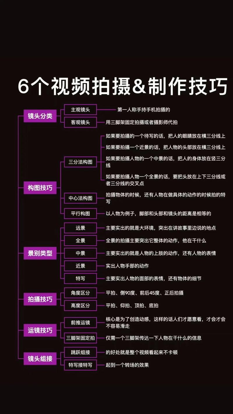 新手必看！从零开始学拍抖音的5个实用技巧