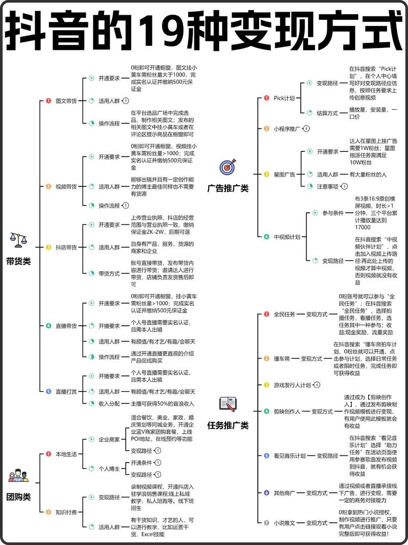 抖音玩法全部教程