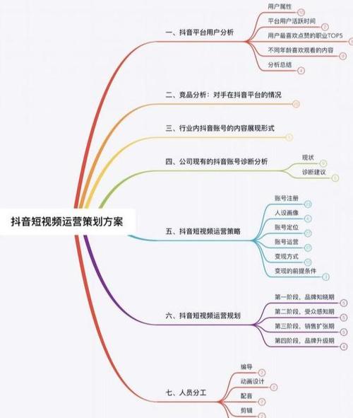 5大核心技巧让你的抖音号快速活跃起来，新手必看运营指南