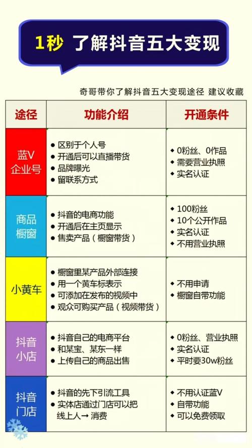 从素人到网红，抖音全生态运营实战手册（附变现全解析）