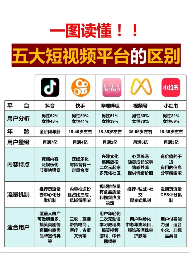 从0到1玩转抖音短视频运营，新手必学的5大核心技巧