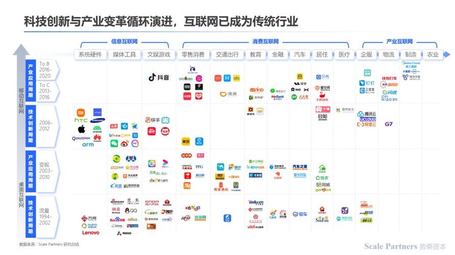 从草根狂欢到智能革命，抖音教程制作十年进化史