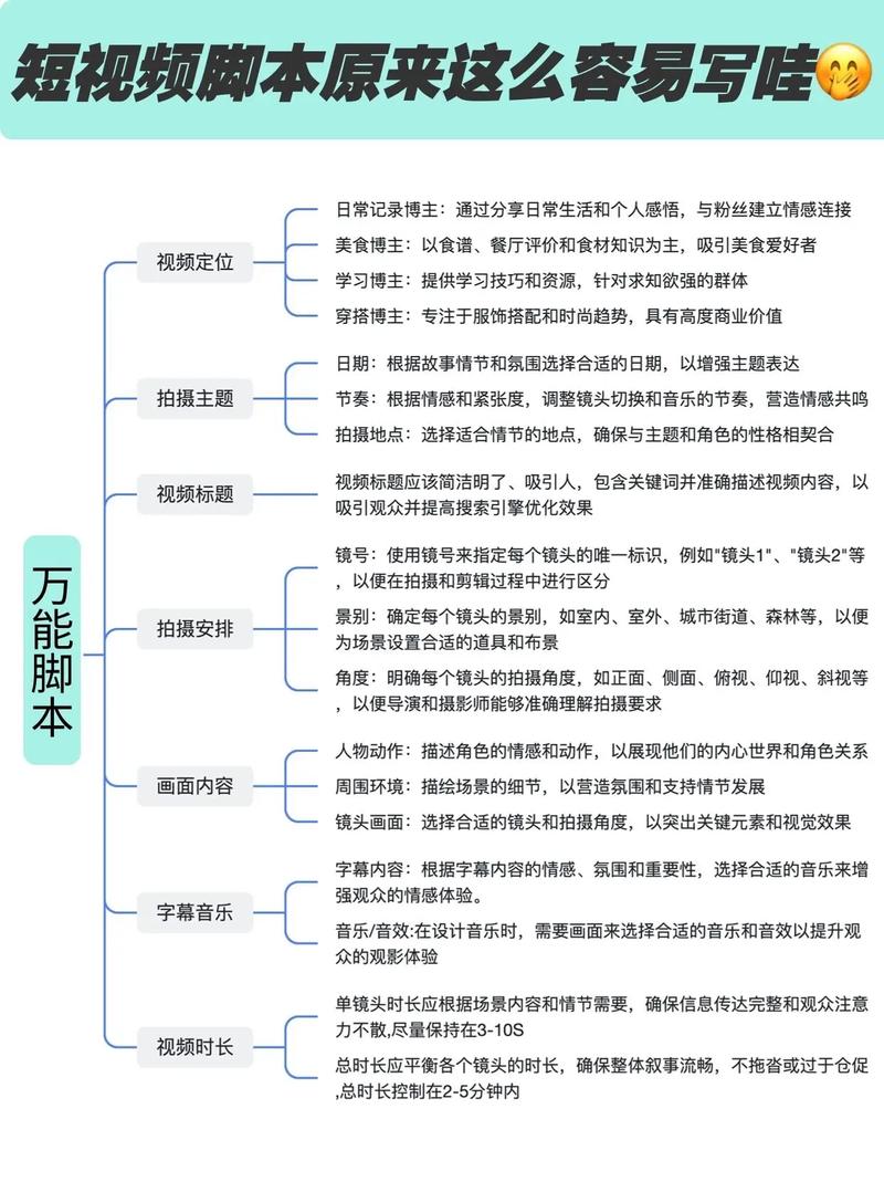 短视频创作者必看，如何通过二次创作规避重复检测