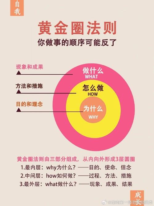 从0到1打造爆款抖音视频，新手必学的10个黄金法则