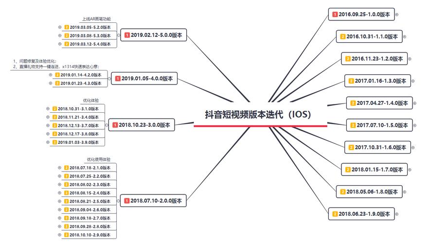 抖音技术流全解析，从零到百万播放的15个高阶创作技巧