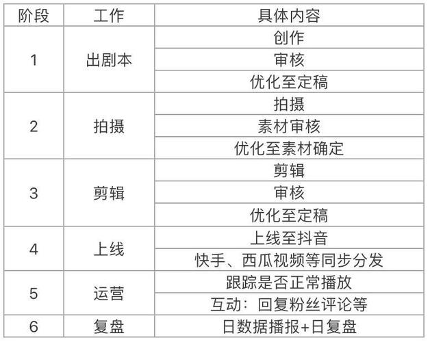 为什么百万创作者选择陈教官？揭秘专业抖音教程的5大核心优势