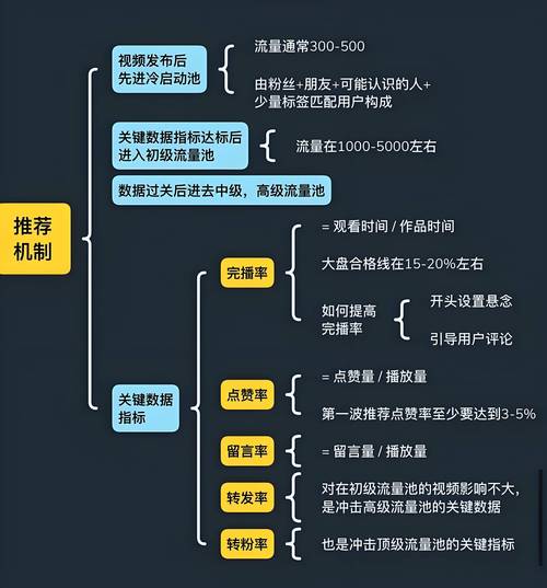 <br 2020抖音号运营全攻略，从0到百万粉丝的实战技巧