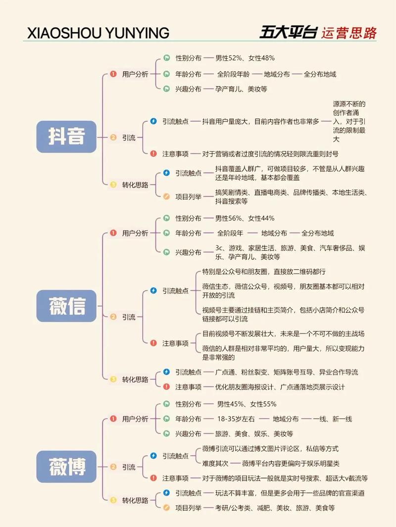 新手必看！从零开始玩转抖音的5个步骤与3大核心技巧