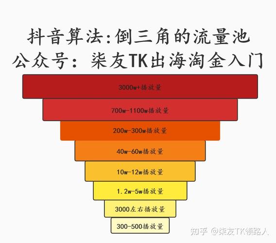 抖音内部算法全解析，掌握这5大机制让你的视频流量翻倍