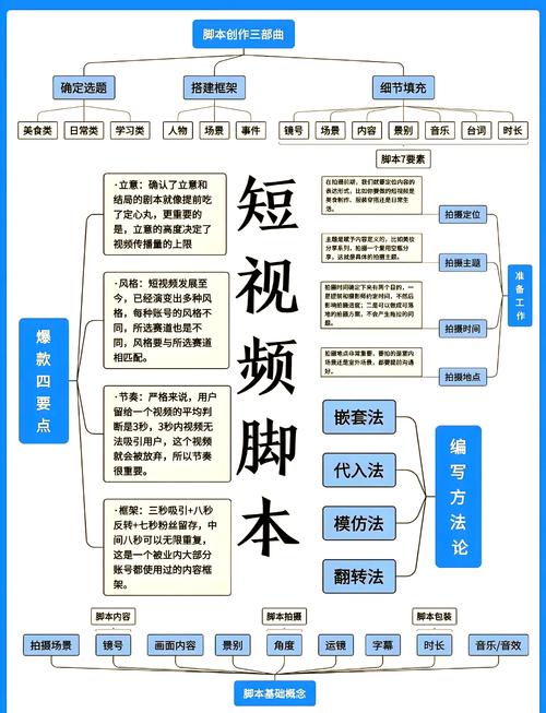 短视频创作从零到精通，新手必看的入门教学指南