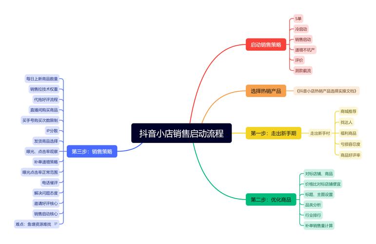 抖音内部玩法全解析，掌握这5大隐藏机制让你的流量翻倍