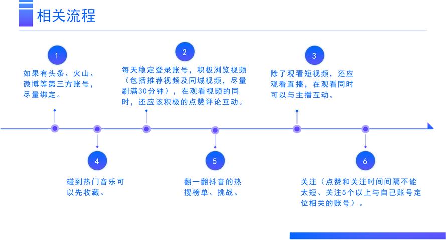 新手必看的抖音教程导航，从0到百万播放量的全攻略