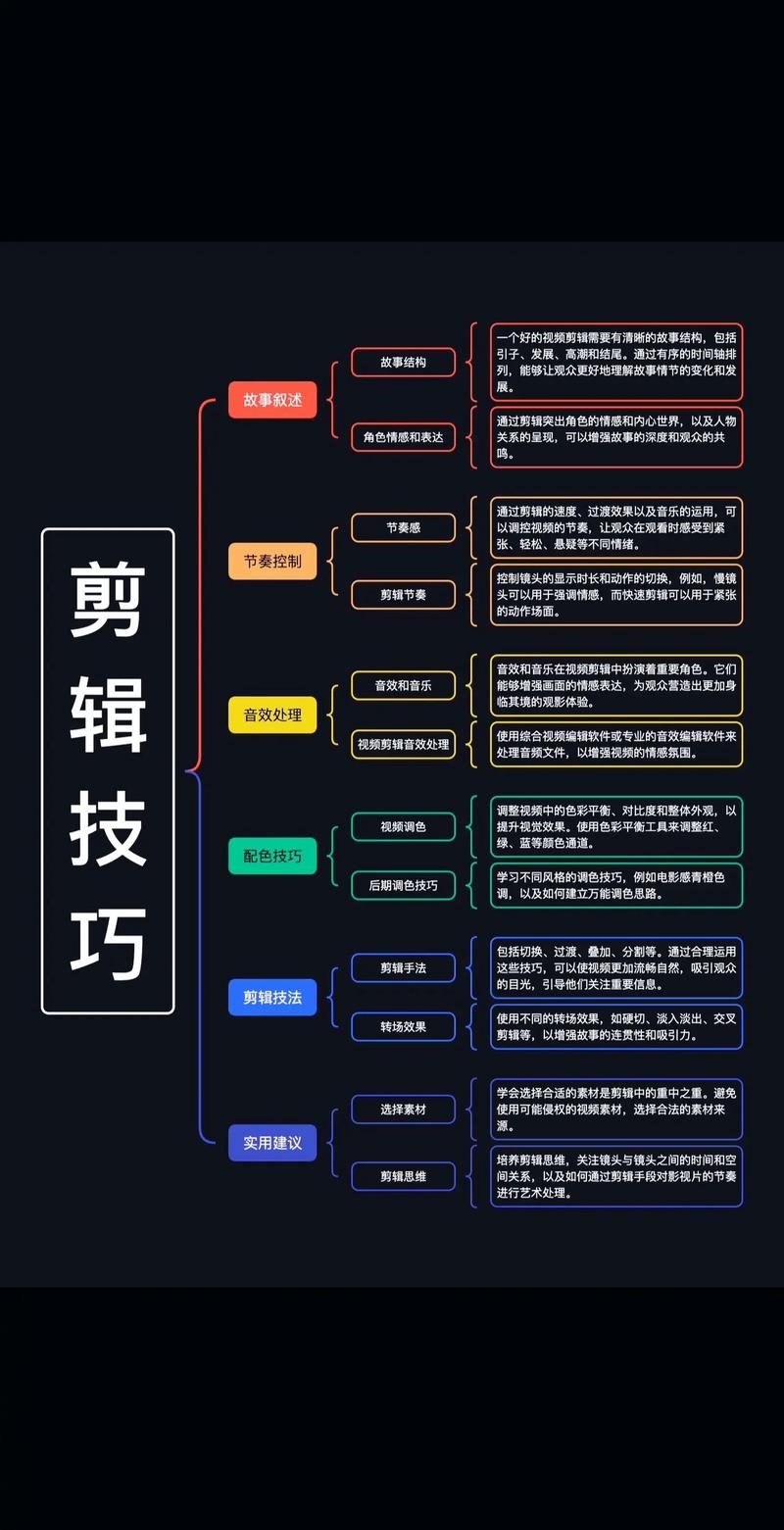 从零开始学做短视频教程，新手必看的7个核心技巧