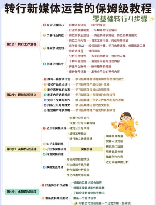 零基础玩转自媒体！免费全套教程+变现攻略，手把手教你成为行业黑马