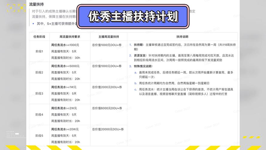 抖音运营内部课限时免费！手把手教你打造百万流量爆款账号