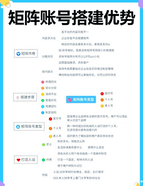 2023抖音一证多号最新操作指南，5分钟学会矩阵号搭建技巧