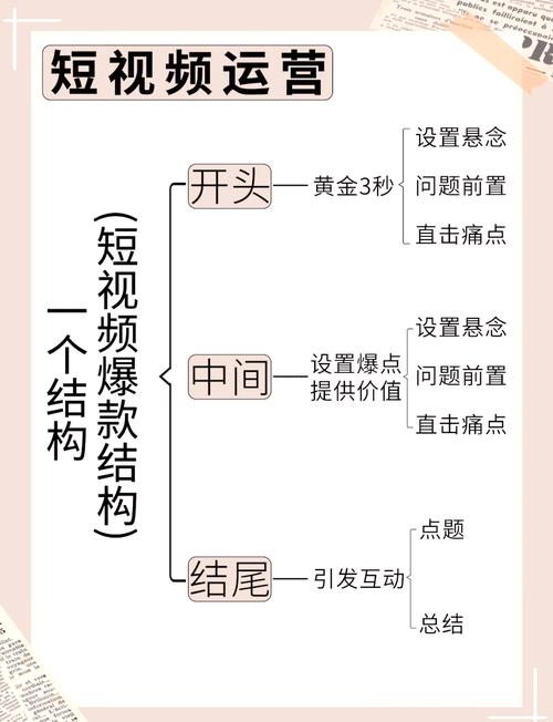 新手必看！从零开始做短视频的5个关键步骤