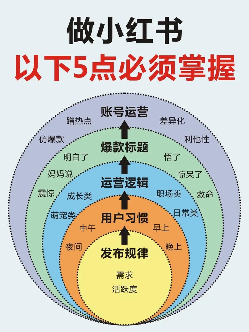 新手必看！想学抖音运营先掌握这5个底层逻辑