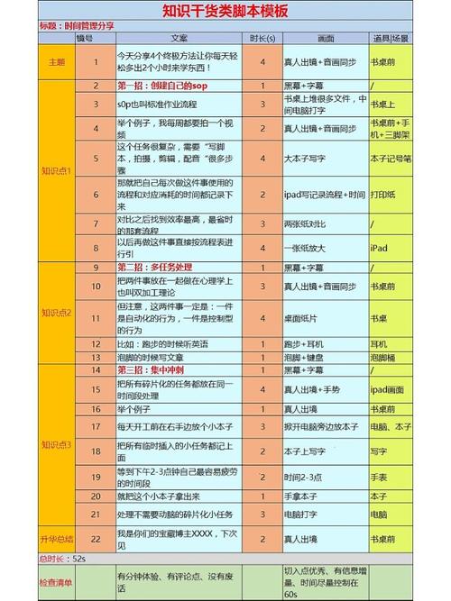 黄金60秒，短视频脚本创作全攻略，新手也能快速出爆款