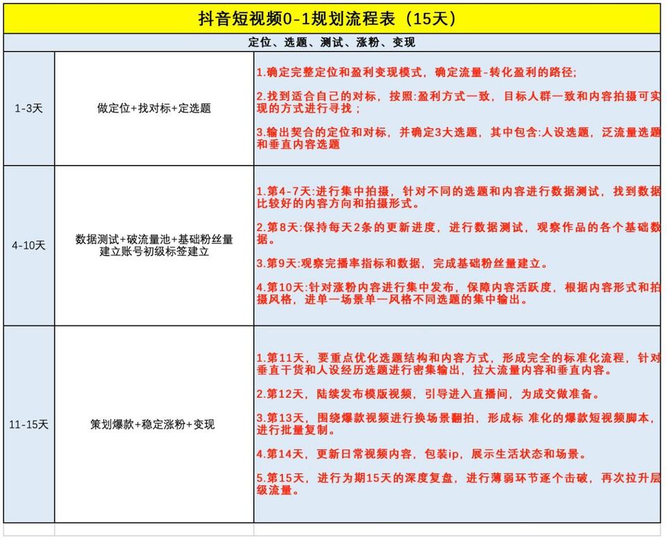 新手必看！从0到1打造爆款抖音的保姆级教程（附全流程拆解）