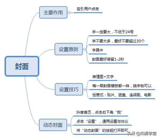 新手必看！抖音教程视频制作全流程解析，从零开始打造爆款教程