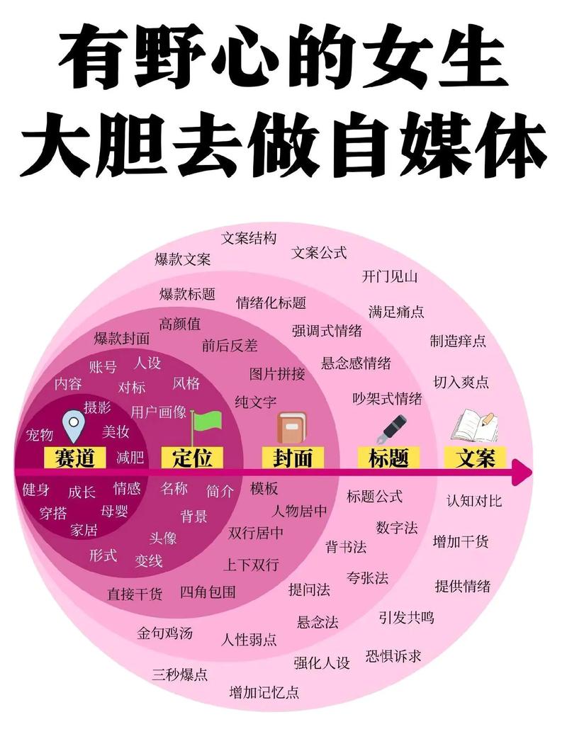 玩转抖音的100种方法，从入门到精通的终极指南