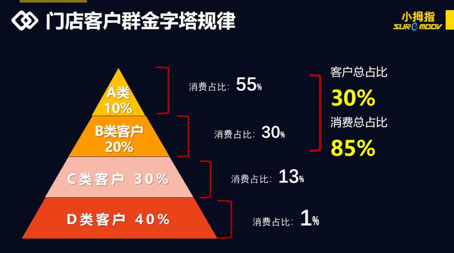 公式，10秒留住用户的黄金法则