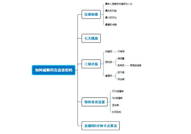 抖音爆款短视频的5个核心技巧，从0到10万+播放的实战指南