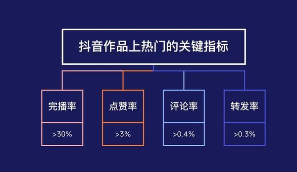 抖音爆款视频制作全流程解析，从选题到上热门的关键步骤