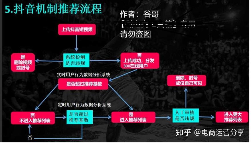 抖音上热门后如何下热门？3个技巧让你快速掉出推荐池