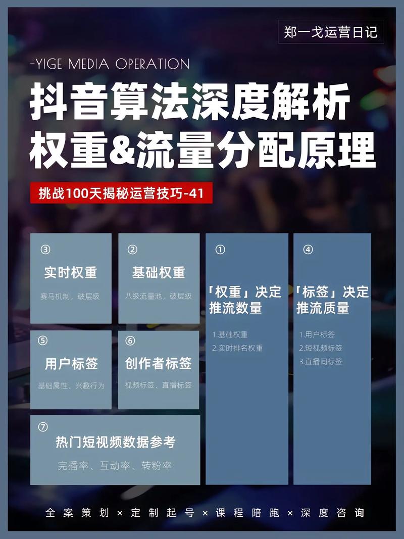 5个海外抖音上热门技巧，让你的视频被算法推荐！