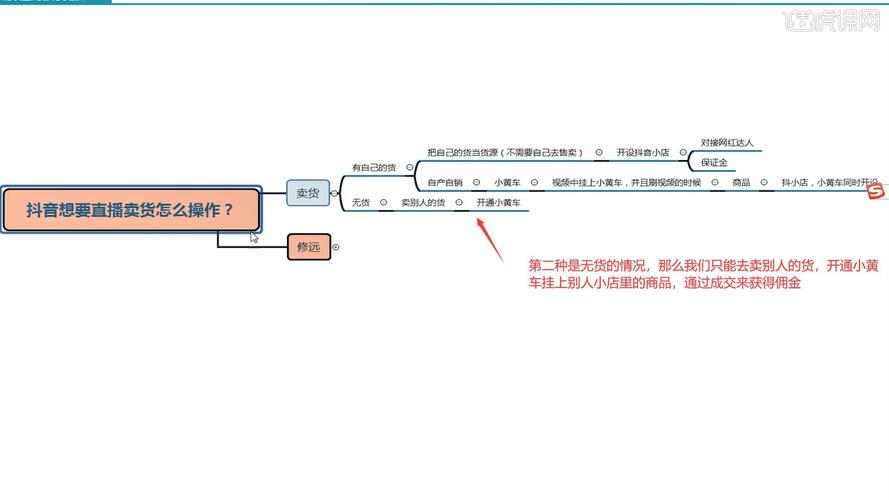 抖音新号上热门的关键步骤，从0到1万粉的7天实战指南