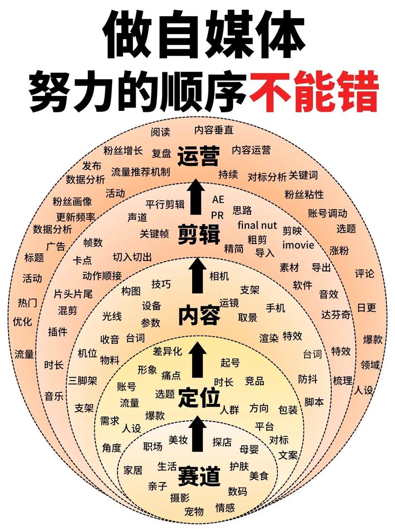 5个让短视频爆款率翻倍的「江海式」运营技巧（附实操案例）