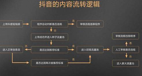 抖音教程类视频上热门的关键，3步引爆播放量，新手也能快速破圈