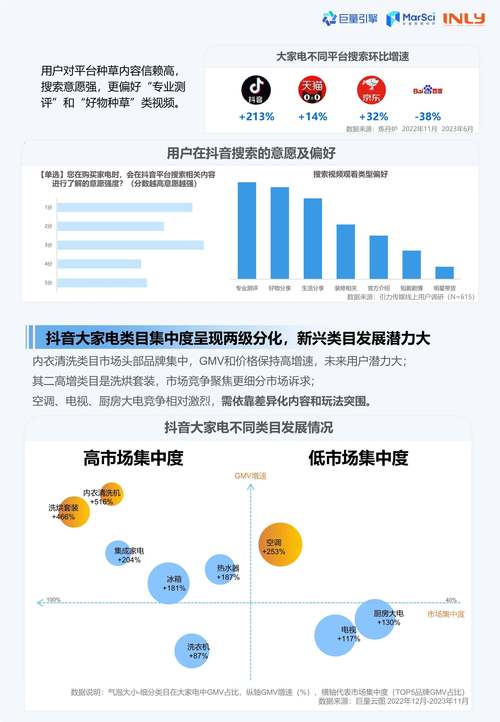 抖音爆款检测指南，5个数据指标教你精准判断热门趋势