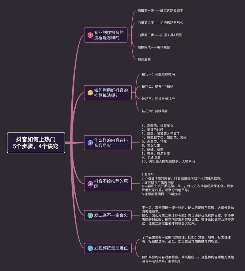 抖音热门方法大揭秘，5个技巧让你的视频轻松上热门！