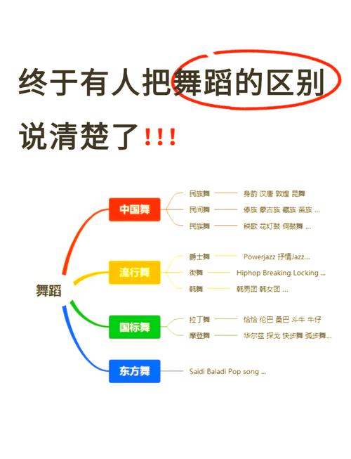 抖音爆款舞蹈教程，5个让你快速上热门的技巧+新手避坑指南