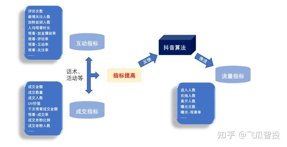 抖音爆款唱歌视频3大核心技巧，让算法推流+观众沦陷的秘诀