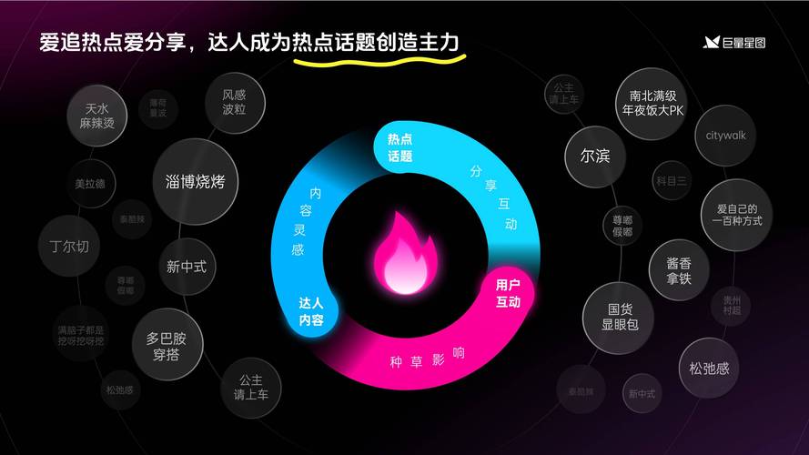 抖音新人上热门的关键策略，从零到百万曝光的实战指南