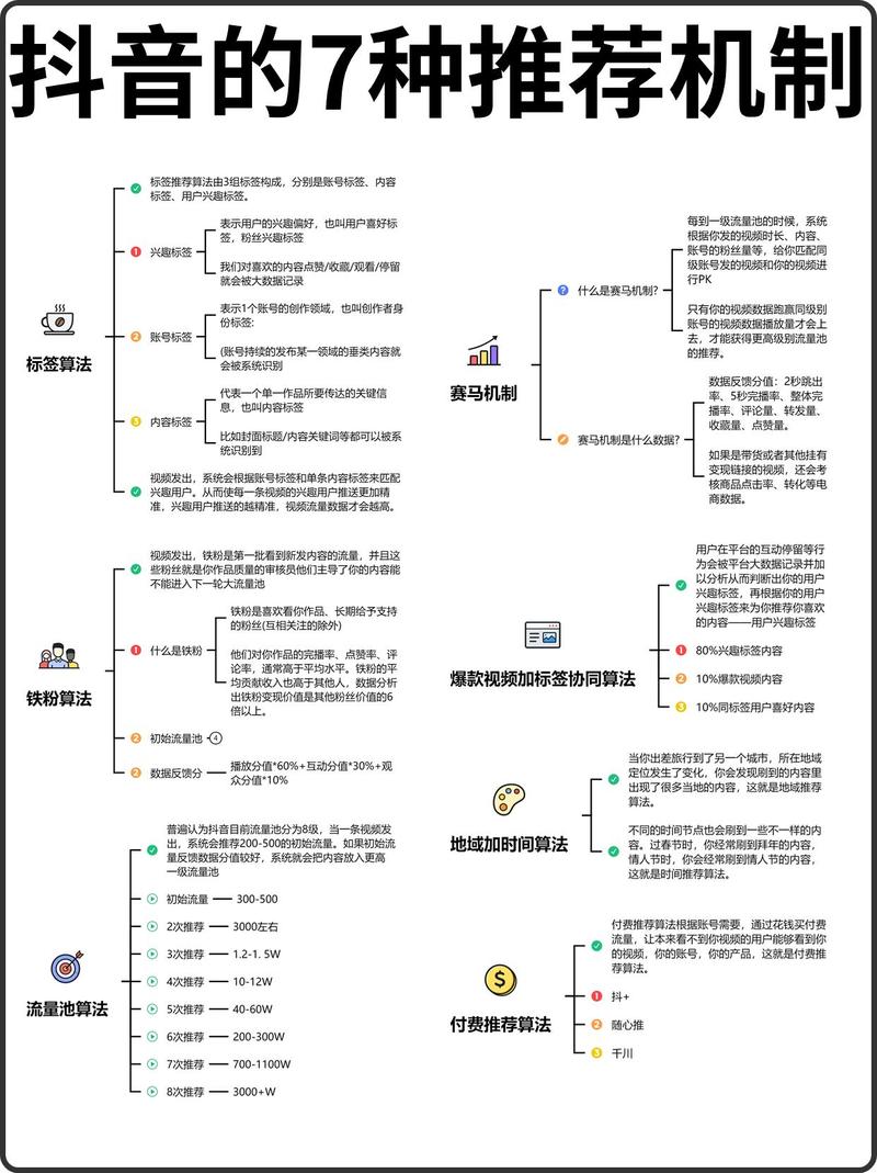 抖音爆款话题的底层逻辑，3步拆解热门内容公式