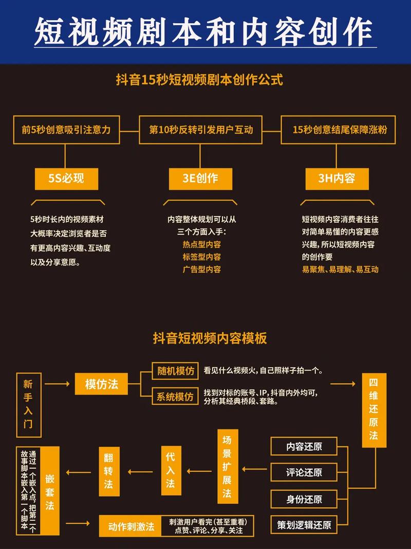 抖音爆款公式，7个技巧助你轻松登上热门舞台