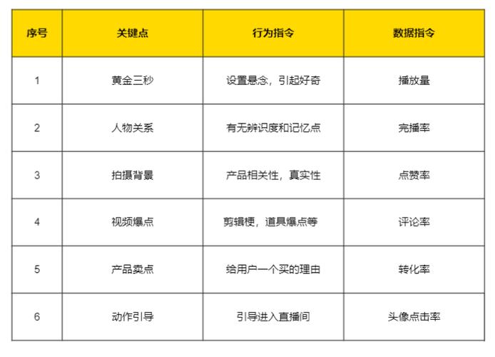 抖音爆款视频的5个黄金法则，从0到10万+播放的实战秘籍