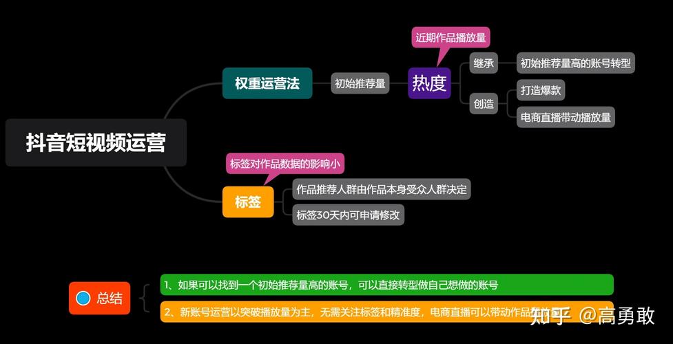 抖音上热门秘诀，5个让你视频爆火的底层逻辑与实操技巧