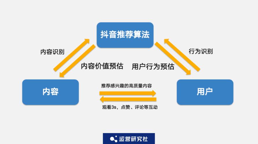 抖音唱歌上热门必看！3个技巧让算法疯狂推荐你