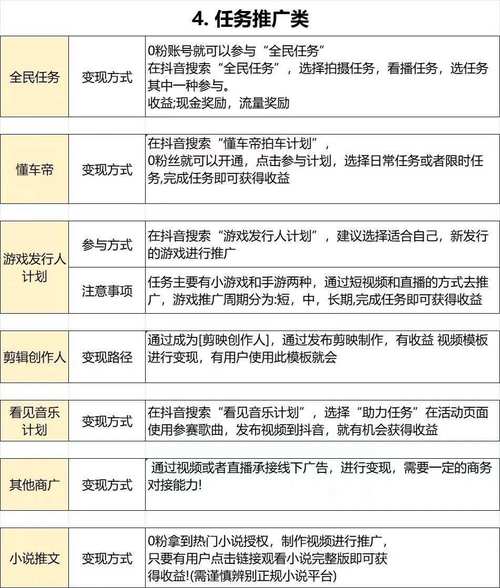 2023年抖音爆款方法论，从算法到变现的全攻略