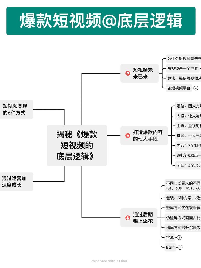 抖音爆款视频的5个底层逻辑，从0到百万曝光的实战秘籍