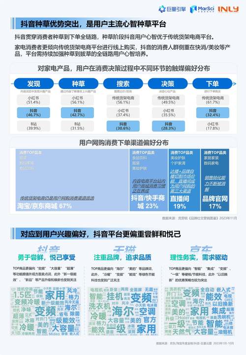 2023年抖音爆款内容制作指南，最新热门方法全解析