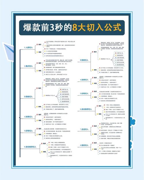 抖音爆款秘籍，5个技巧让你的视频轻松上热门