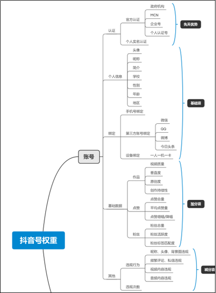 抖音爆款公式，3步精准踩中平台推荐机制，新手7天冲上热门