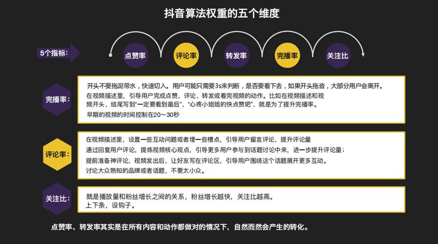 7个技巧让短视频快速上热门！抖音算法+流量密码全解析